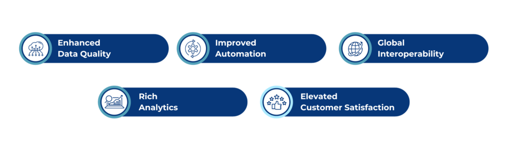 ISO 20022: Entering The B2B Payments Modernization Era In The US ...