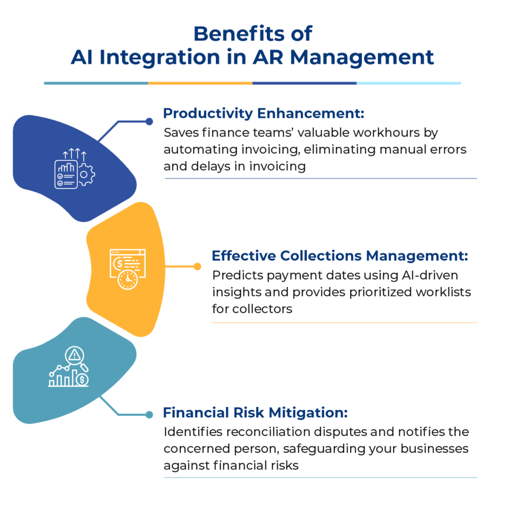 Accounts Receivable Trends Redefining 2024   Blog 4 Infographic 1 1024x1024 