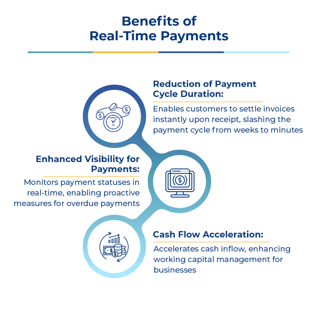 Accounts Receivable Trends Redefining 2024   Blog 4 Infographic 3 1024x1024 