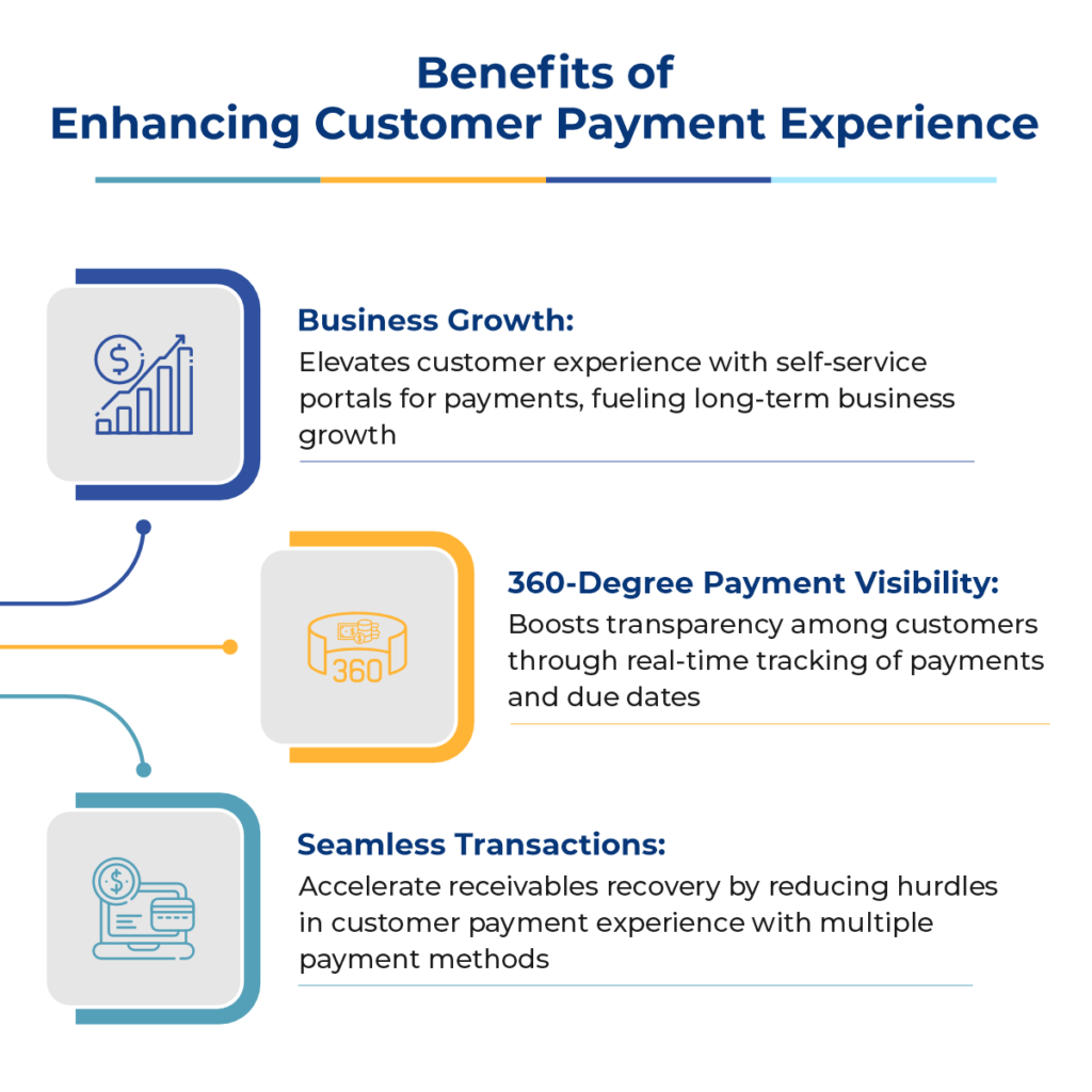 Accounts Receivable Trends Redefining 2024   Blog 4 Infographic 4 1024x1024 