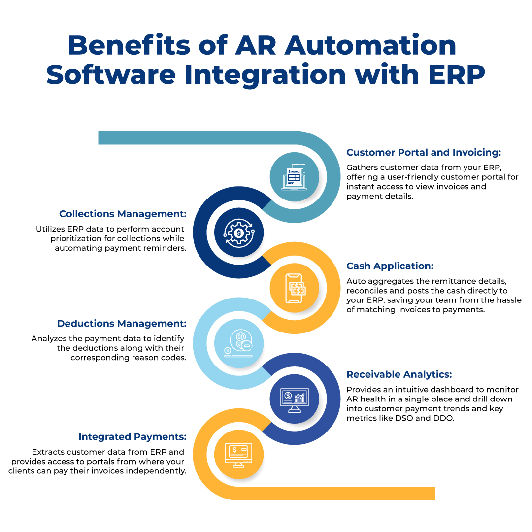 Benefits of AR Automation Software integration with ERP
