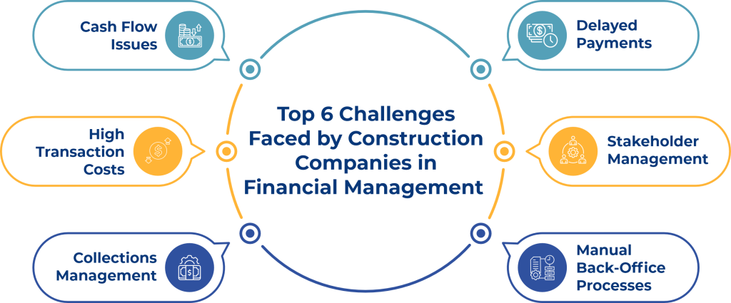 Top 6 challenges of construction companies in financial management