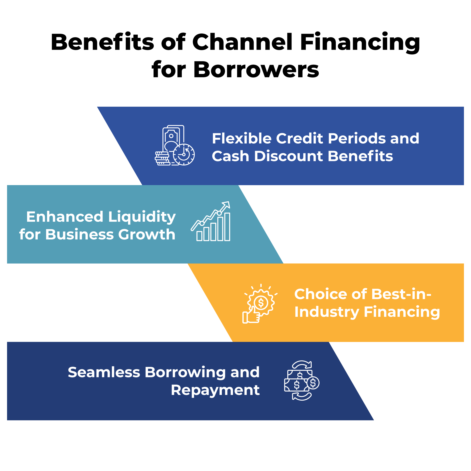 Benefits of Channel Financing for Borrowers