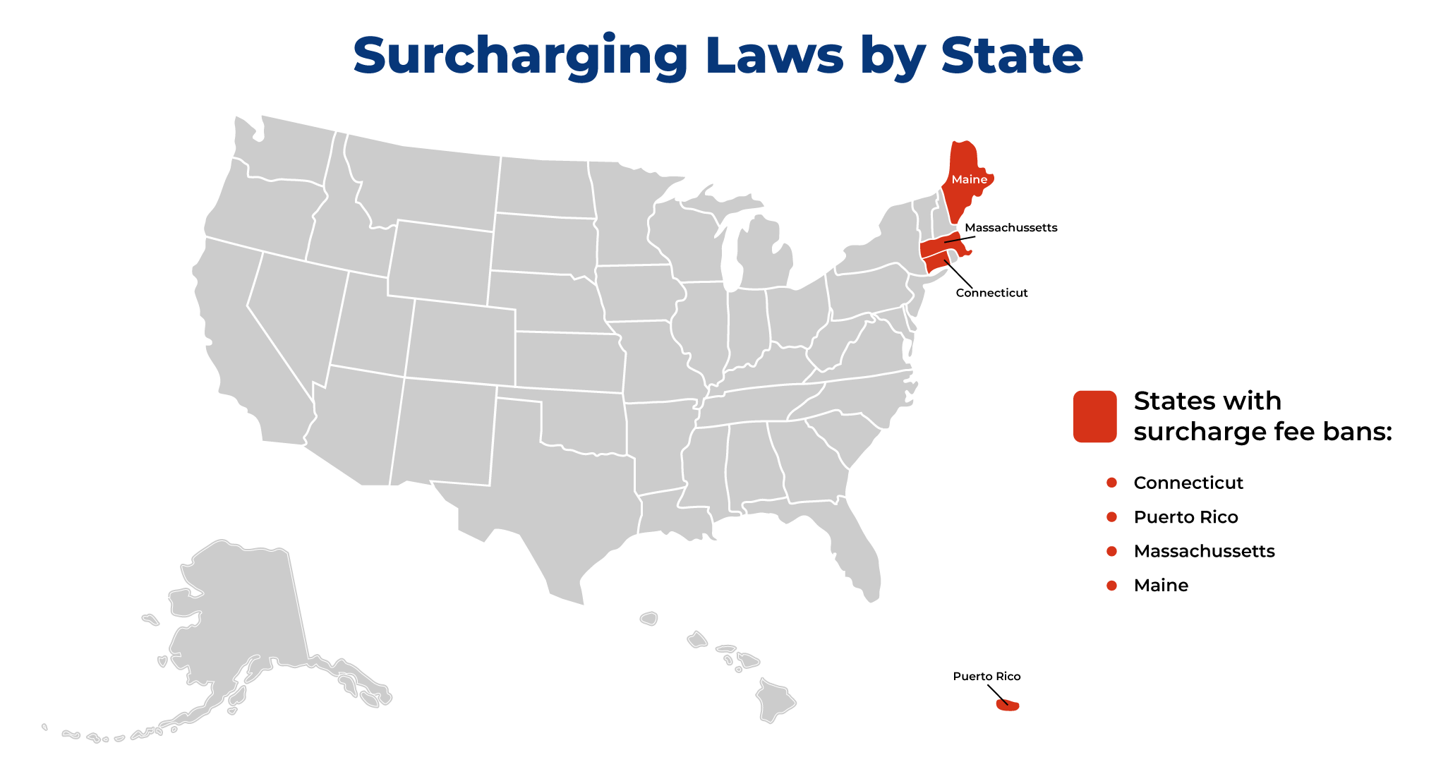 Surcharging Laws by State