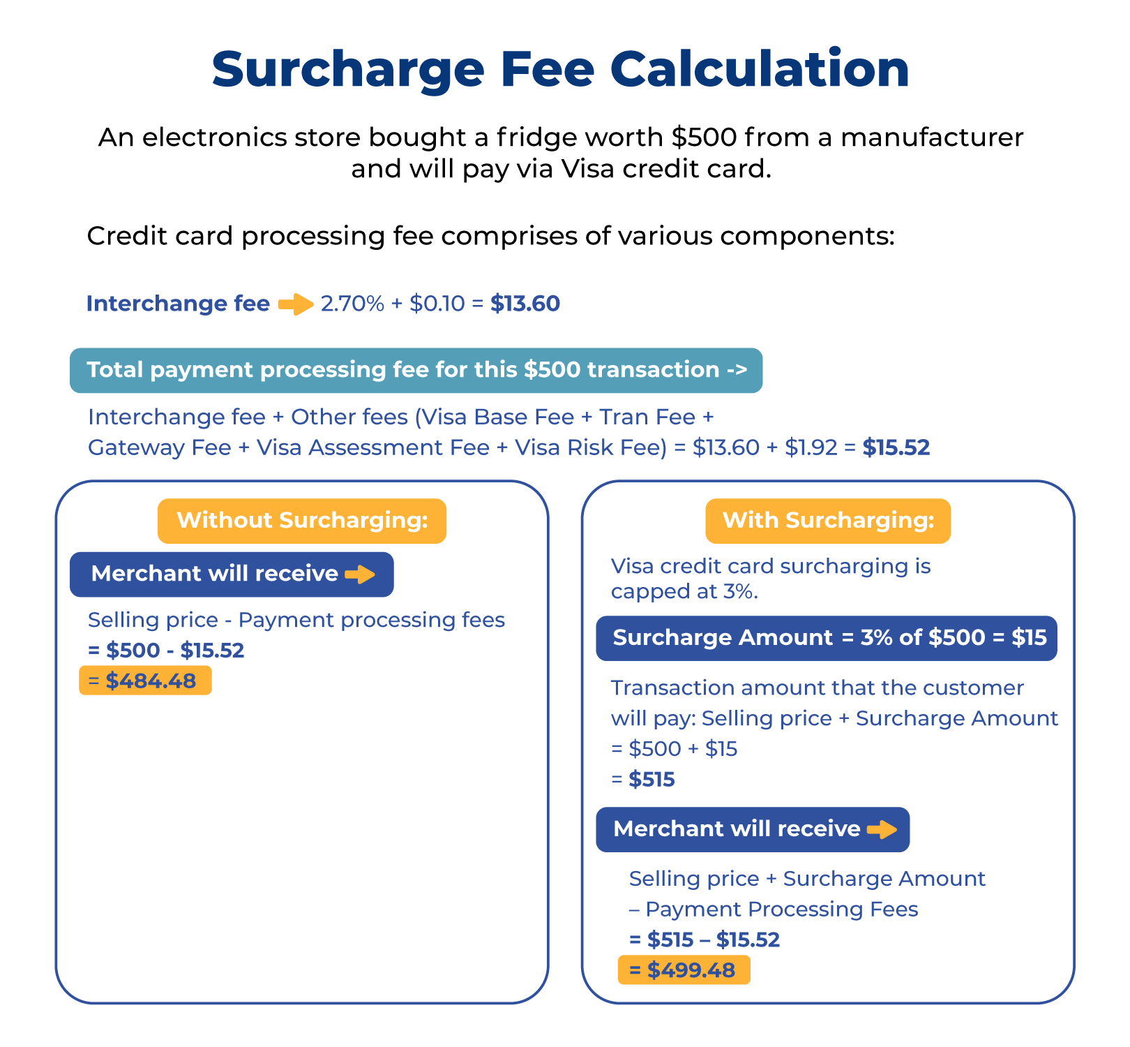 Surcharge Fee Calculation