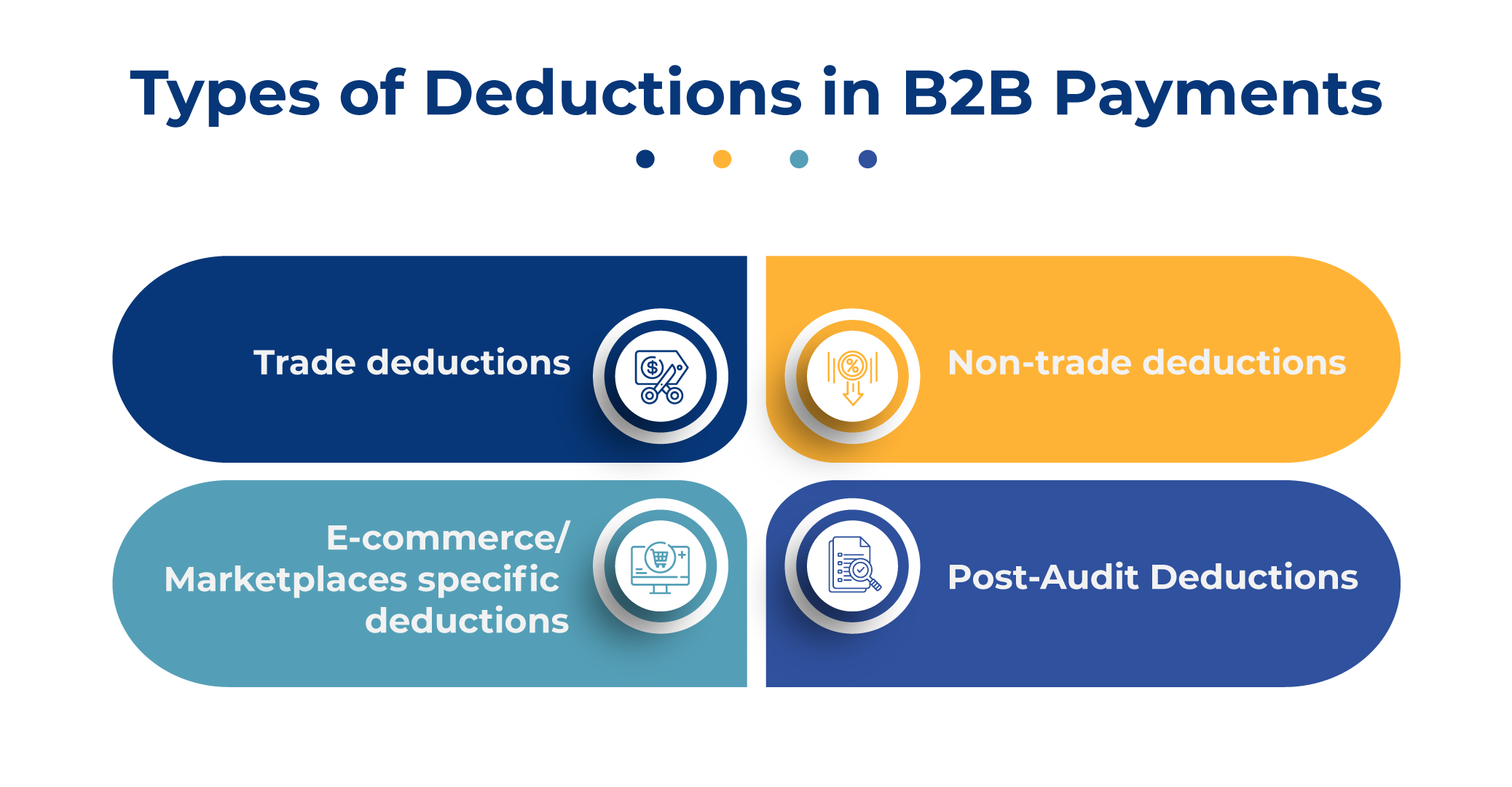 Types of Deductions in B2B Payments