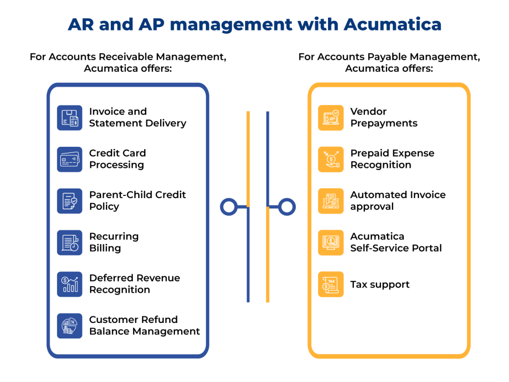 The Complete Guide to AR and AP Automation in Acumatica