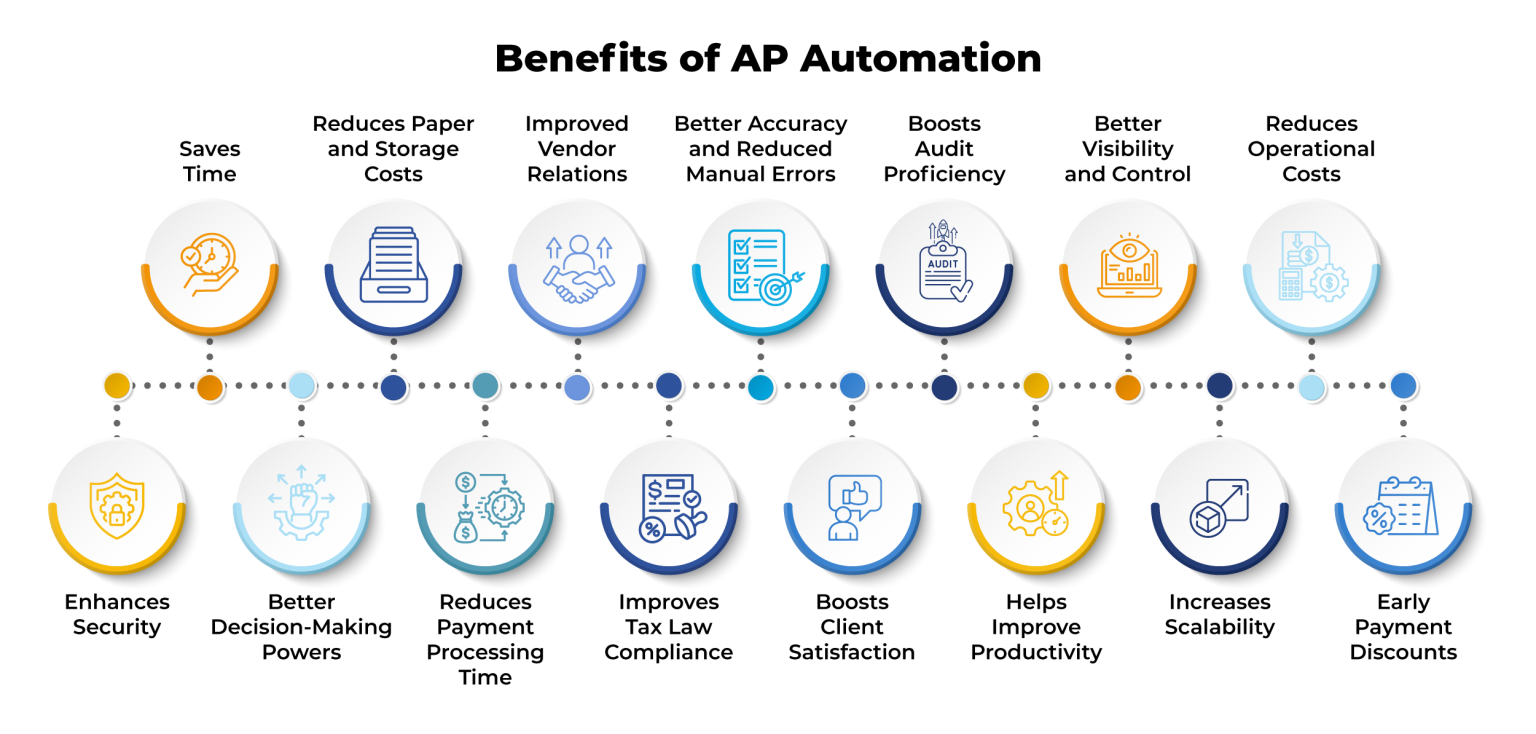 Top 15 Benefits of Accounts Payable Automation