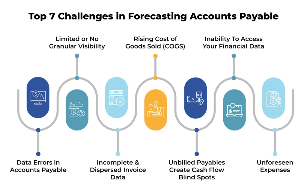 Top 7 Challenges in forecasting Accounts Payable