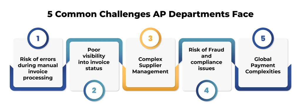 Smart Accounts Payable Management in 2025: A CFO's Guide to Optimizing Payments & Cash Flow 1 5 common challenges AP teams face