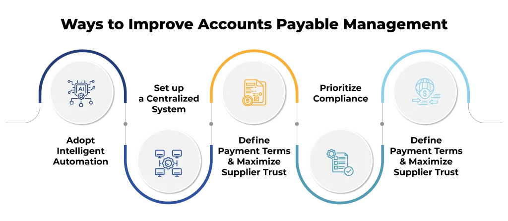 Smart Accounts Payable Management in 2025: A CFO's Guide to Optimizing Payments & Cash Flow 2 Ways to improve AP management