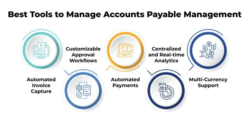 Smart Accounts Payable Management in 2025: A CFO's Guide to Optimizing Payments & Cash Flow 4 Best tools to manage AP management