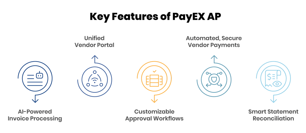 Key Features of PayEX AP
