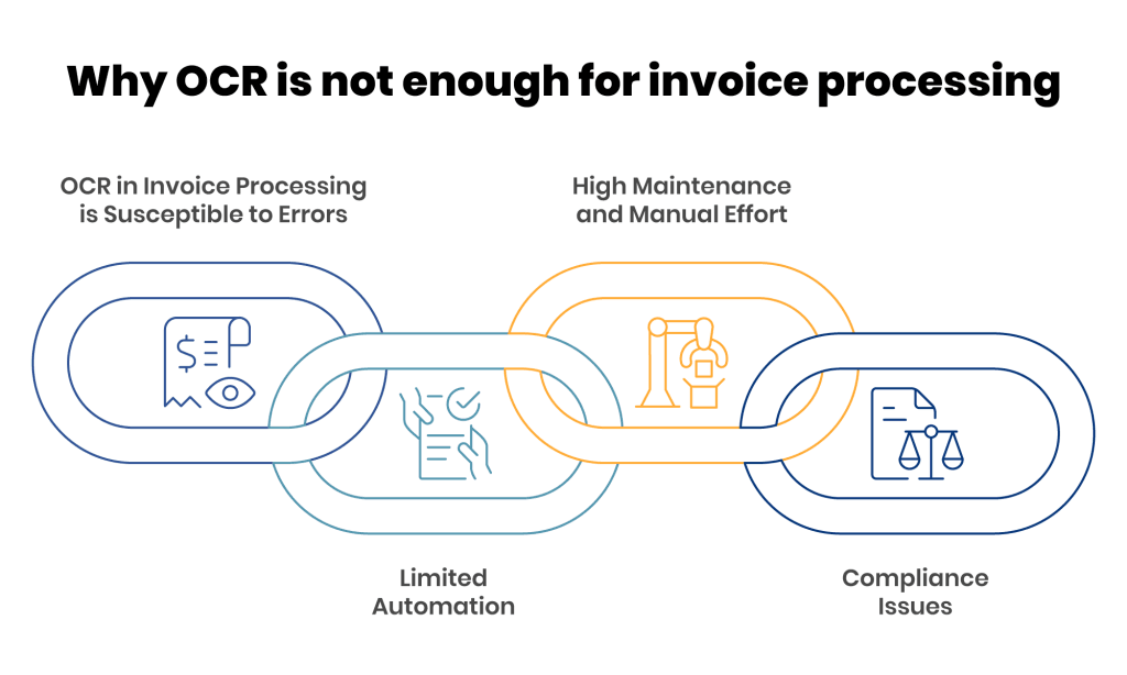 Why OCR is not enough for invoice processing