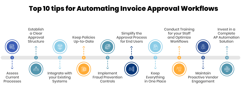 Top 10 tips for automating invoice approval workflows