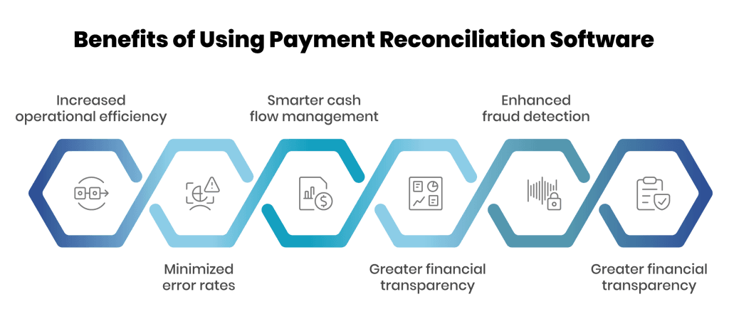 Benefits of using cash reconciliation software