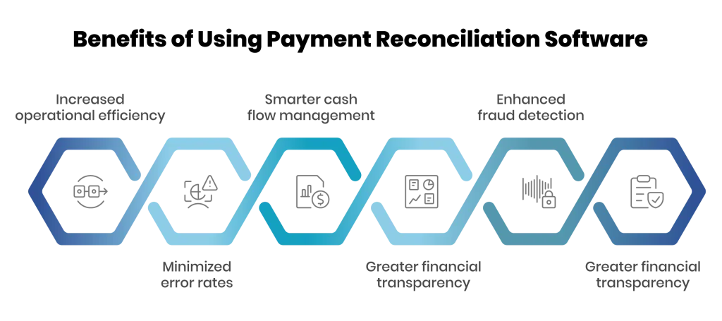 Benefits of using cash reconciliation software