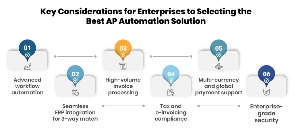 Key factors for Enterprises to select the best AP automation solution