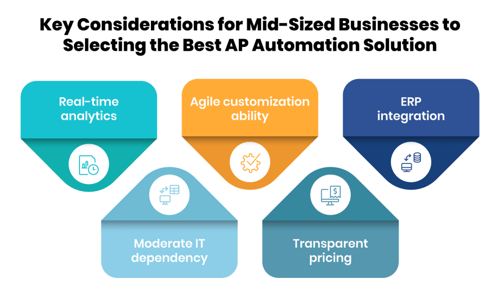 Key factors for Mid-sized Businesses to select the best AP automation solution
