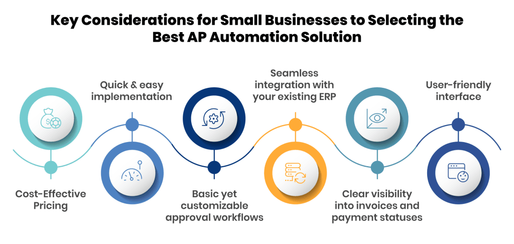 Key factors for Small Businesses to select the best AP automation solution