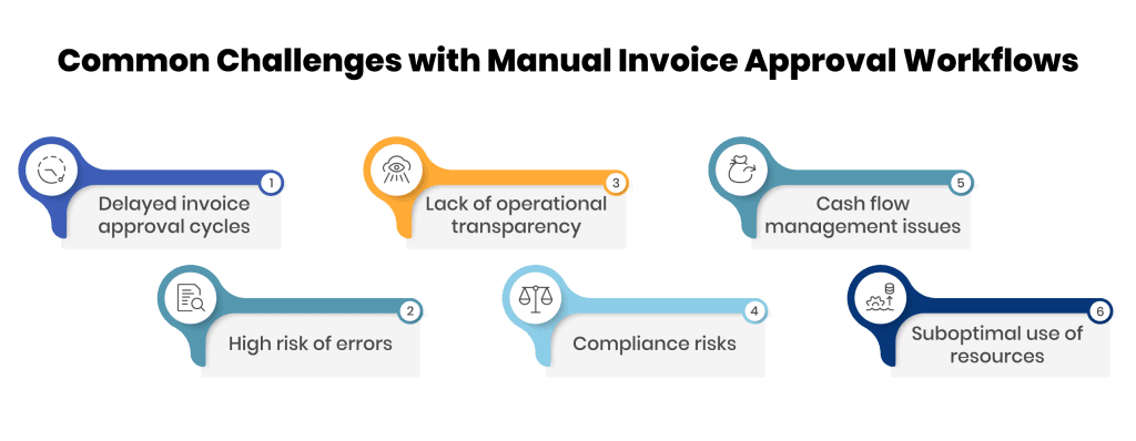 Common Challenges with Manual Invoice Approval Workflows