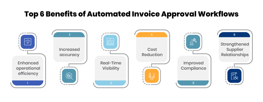 Top 6 Benefits of Automated Invoice Approval Workflows