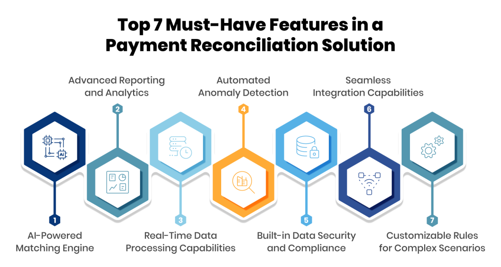 Must-Have Features in a Payment Reconciliation Solution