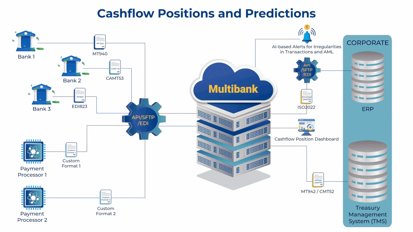 Multibank-Product-Diagram-1