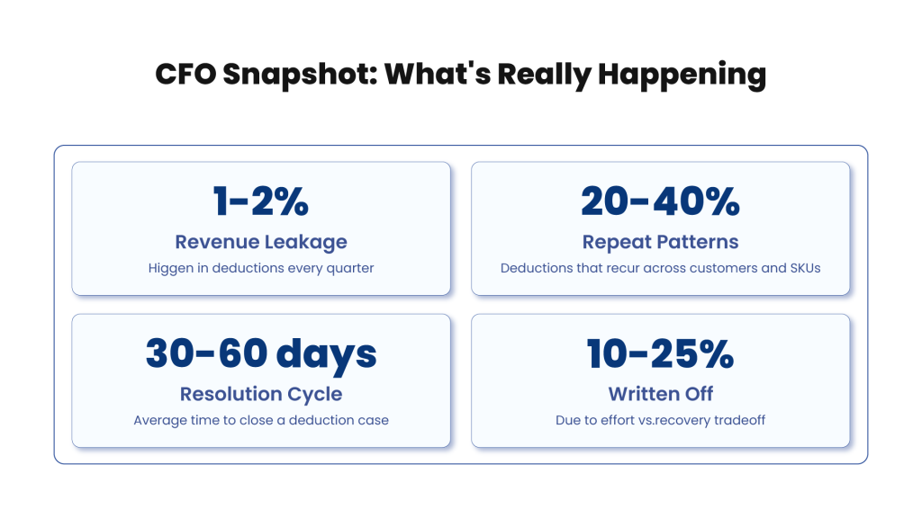 CFO Snapshot